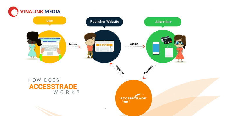 Accesstrade